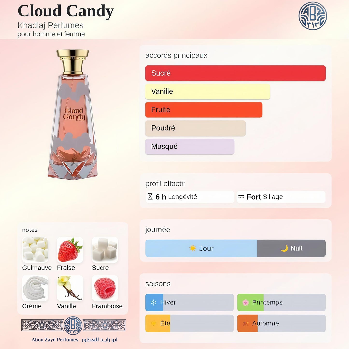 CLOUD CANDY